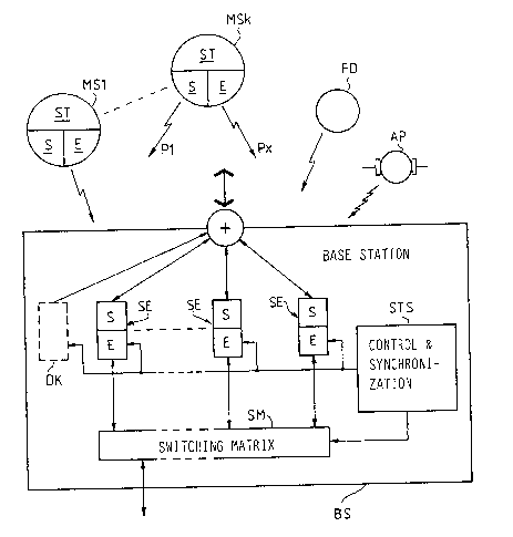 A single figure which represents the drawing illustrating the invention.